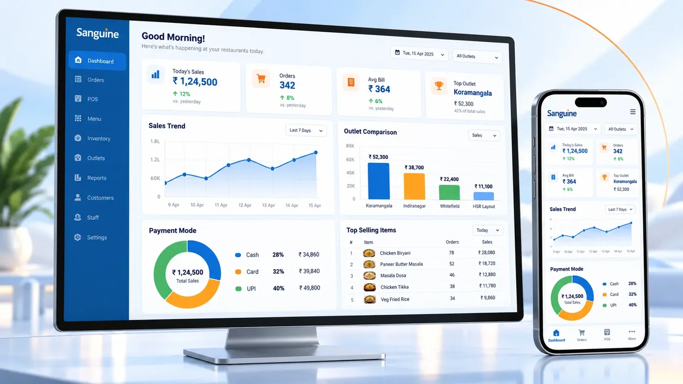 Sanguine restaurant owner dashboard on a desktop monitor and phone